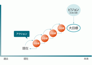 判断が難しい局面で納得の決断をする方法＠佐々木登板回避