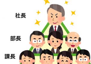 社員が与えられた役割を果たすも果たさないも○○のため