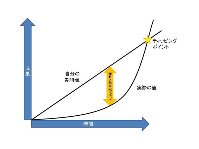 根性論に頼らない！モノゴトを継続・定着させる１０の秘訣（その４）