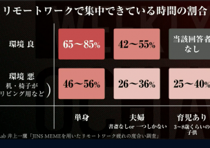 社員の集中力を高める仕事の依頼の仕方とは？