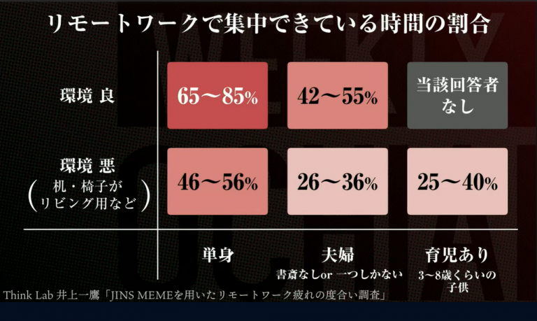 社員の集中力を高める仕事の依頼の仕方とは？