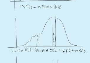 社員の生産性を上げる声がけ・下げる声がけTOP10