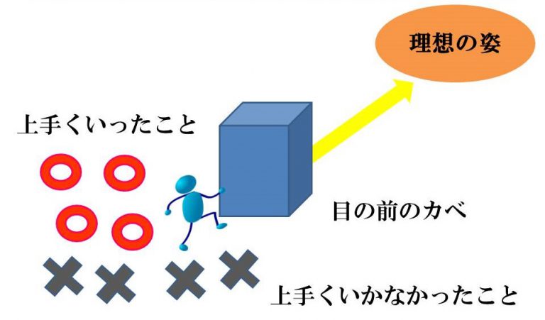 自然に行動が加速してしまう考え方とは？