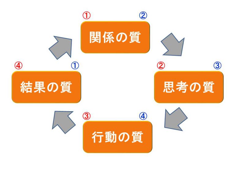 新しい取り組みに社員がついてこない！どうしたら？