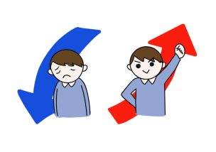やる気は”上げる”ものではなく”上がる”ものという話