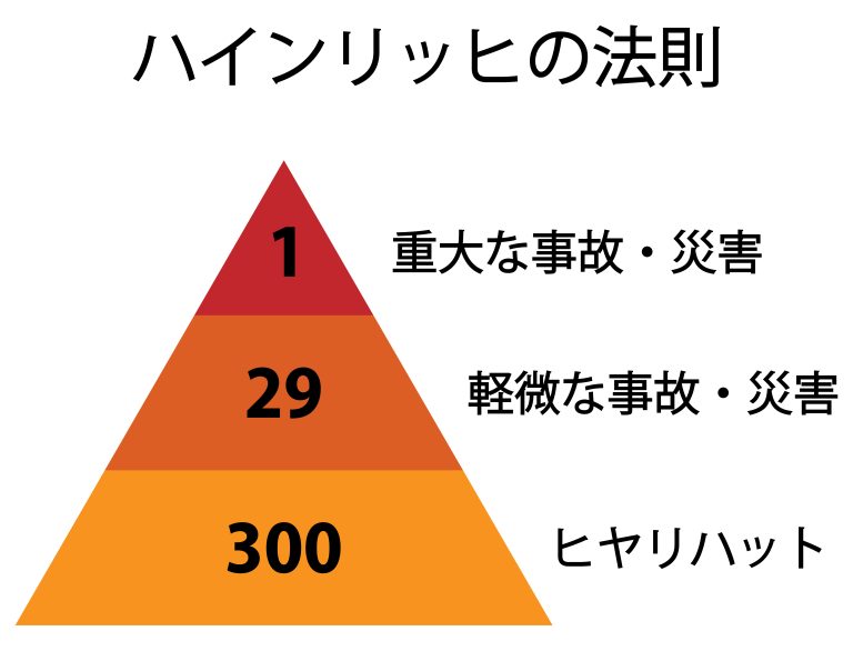 事故を防ぐにはどうしたら？