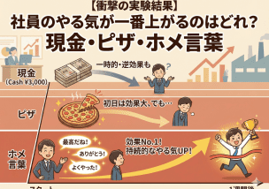 社員のやる気が一番上がるのはどれ？現金・ピザ・ホメ言葉